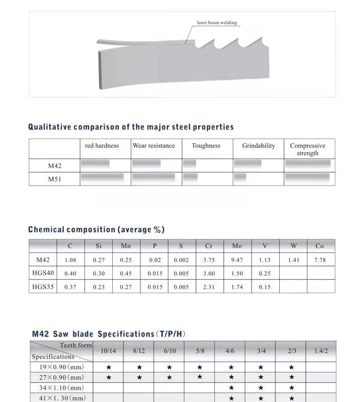 chemical composition chemical composition